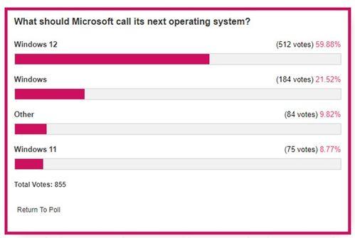 win12最新爆料,揭秘微软新一代操作系统的惊艳亮点与潜在变革 第2张 win12最新爆料,揭秘微软新一代操作系统的惊艳亮点与潜在变革 第2张